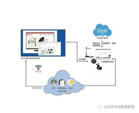 精品教学产品推介（二） 云教室教学演示用品